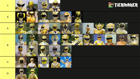 Sentai Yellow Ranger Suits Tier List Community Rankings Tiermaker