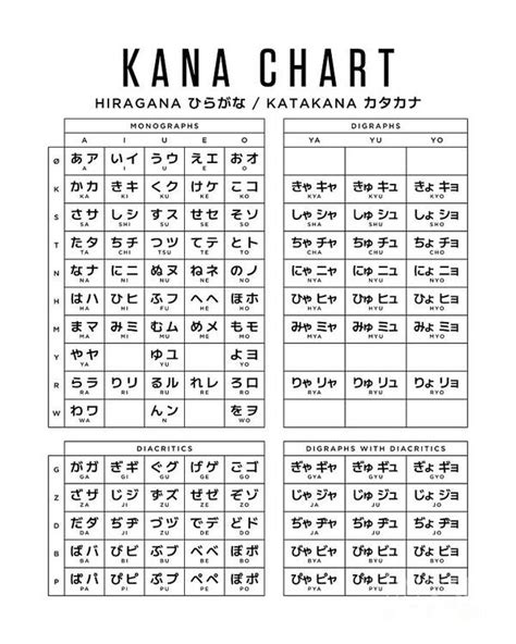 Combined Hiragana And Katakana Japanese Character Kana Chart X