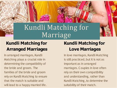 Ppt Definition Of Matchmaking Kundli Powerpoint Presentation Free