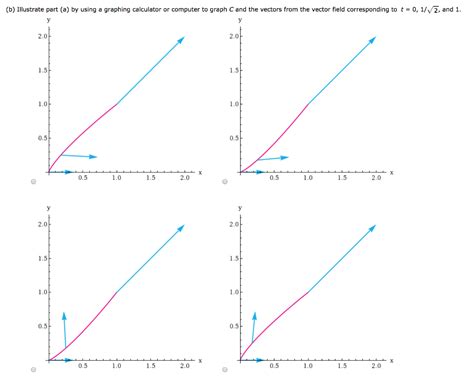 Solved Consider The Functions Below F X Y Ex Xyj A Chegg