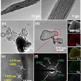 Morphology And Structural Characterization Of Asprepared Feooh Nws Cc