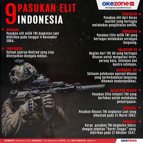 Pasukan Khusus Indonesia Newstempo