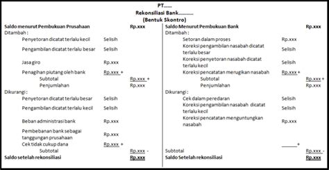 Contoh Rekonsiliasi Bank Pengertian Soal Dan Pembahasannya