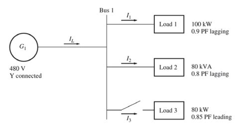 Solved A 3 Figure Pa 2 Shows A One Line Diagram Of A Simple