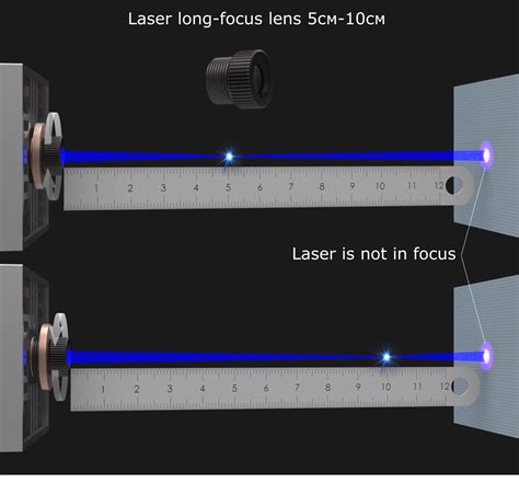 Laser Beam Focusing How To Make Best Laser Focus