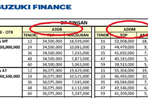 Banyak Yang Belum Paham Ini Cara Menghitung Bea Balik Nama Kendaraan