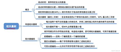 王道408数据结构第五章思维导图汇总 Csdn博客