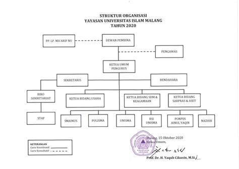 Contoh Struktur Organisasi Yayasan Pendidikan Islam Images The Best