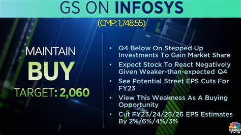 CNBC TV18 On Twitter CNBCTV18Market GS Gives Buy Rating To Infosys