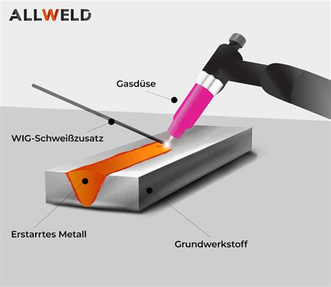 Wig Schwei En Wie Schwei T Man Wig Einstellung Der Parameter Wie