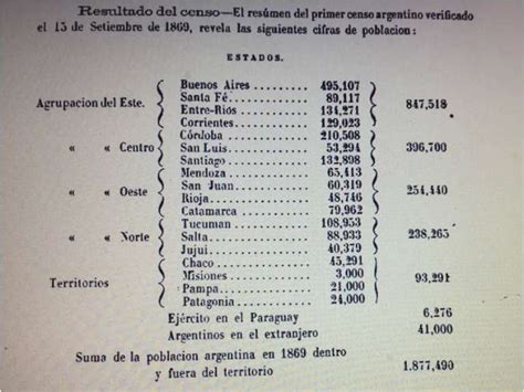 Datos Del Primer Censo De La Historia Argentina Radio Bicentenario