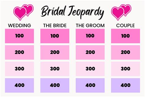 100 Bridal Jeopardy Game Questions How To Play Bold Bubbly