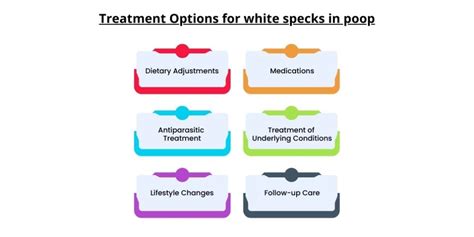 What Causes white specks in your stool? | GetCareMD