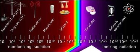 Non Ionizing Radiation Frequency Figure [20] Download Scientific Diagram