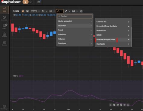 Rsi Indikator Erkl Rt Beispiele Trading Strategien