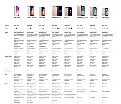 Starhub Iphone Model Comparison Iphone Comparison Iphone Models Iphone