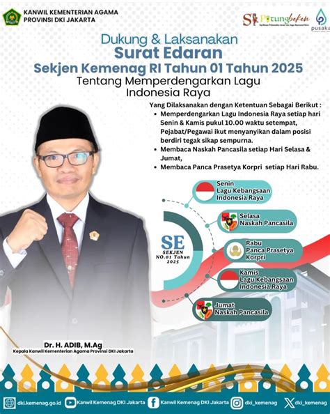 Dibuka Seleksi Petugas Haji 2025 Tingkat Daerah Ini Syarat Dan Jadwal