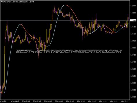 TSR Big Trend Indicator Top MT4 Indicators Mq4 Or Ex4 Best