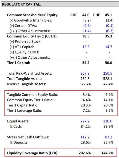 Regulatory Capital Definition