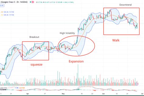 Maximizing Your Profits With Technical Analysis A Guide To Trading