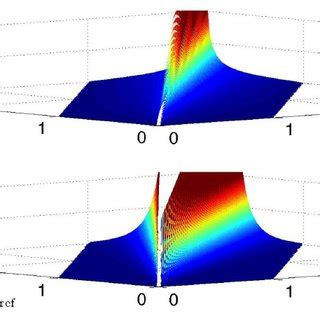 Color Online Amplitude Of The Spin M F 0 Component And Hamiltonian