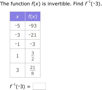 IXL Find Values Of Inverse Functions From Tables 6th Year Maths