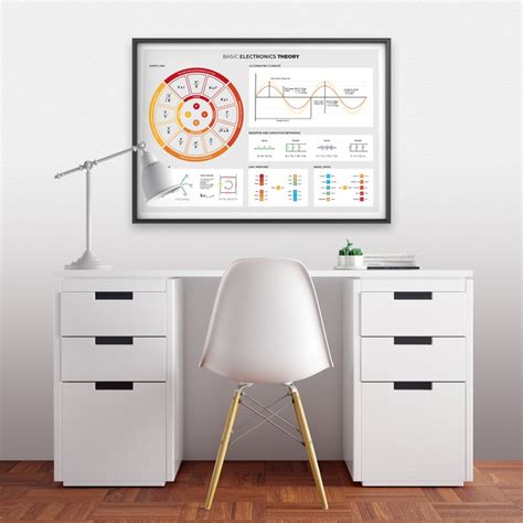 Basic Electronics Theory Poster For Electronic Engineers Etsy