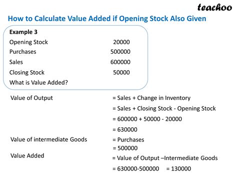 Economics What Is Value Addition Method And How Is Calculated