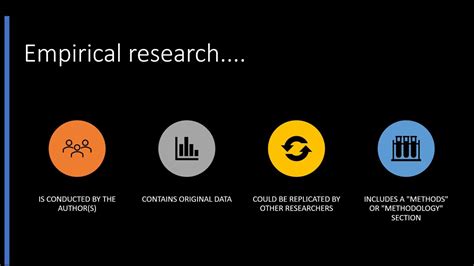 Empirical Articles Part 1 What Are Empirical Research Articles YouTube