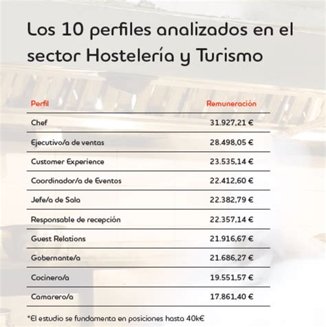 Salarios en hostelería Análisis de la tabla salarial y proyecciones