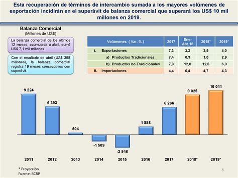 Reporte De Inflaci N Junio