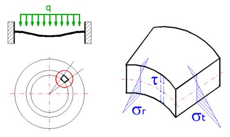 Mitcalc Plates Deflection And Stress