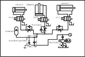 Hydraulic Circuit Diagram With Explanation