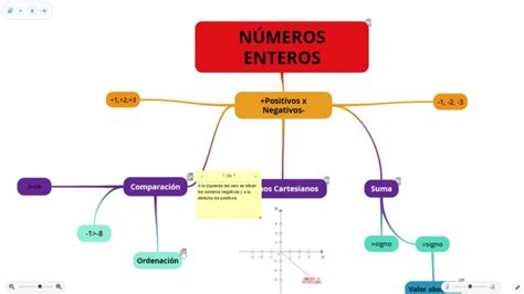 Mapa Conceptual Numeros Enteros Youtube Images Hot Sex Picture