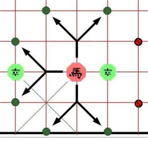 How to Play Janggi - Korean Chess - Xiangqi - Shogi - Shatranj