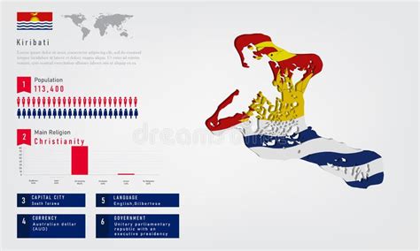 Infográfico Do Novo Mapa Quiribatiano Há Gráfico De Religião De