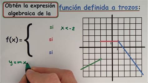 Expresión Algebraica De Una Función Definida A Trozos Youtube