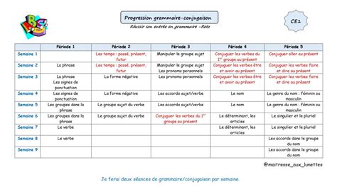 Programmations Et Progressions Ce Ma Tresse Aux Lunettes