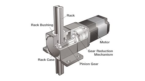 Rack and Pinion System L Series αSTEP with AZ Series System