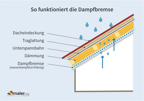 Dachdämmung Aufbau Materialien Kosten