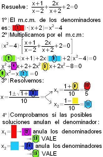 ECUACIONES CON X EN EL DENOMINADOR Test nº 3