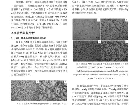 Fig2 Microstructure of as-extruded AZ91 magnesium alloy (a ... 
