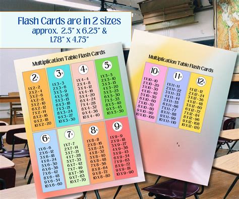 Multiplication Flashcards 1-12, Printable Times Table Flash Cards, and ...