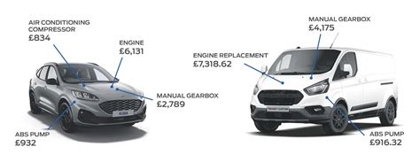 Ford Warranty Ford Protect Extended Car Warranty