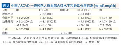 2016版最新血脂异常指南出炉啦！ 宁波瑞源生物科技有限公司