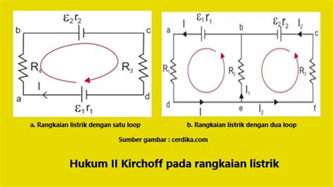 Mengenal Penemu Beserta Penjelasan Hukum I Dan Ii Kirchoff Dalam Rangkaian