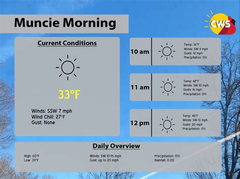 Morning Forecast Discussion Dont Sleep On A Great Day