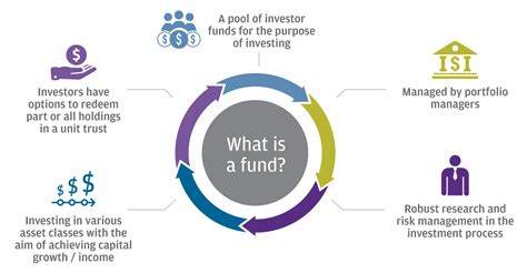 mutual funds  beginners jp morgan asset management