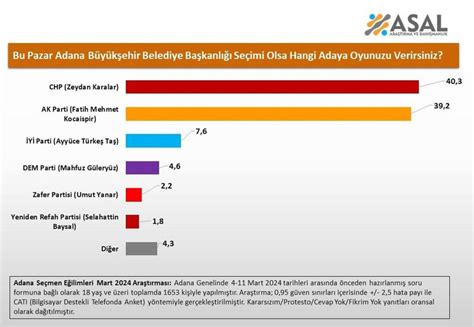 7 ildeki son seçim anketi sonuçları açıklandı Haber3