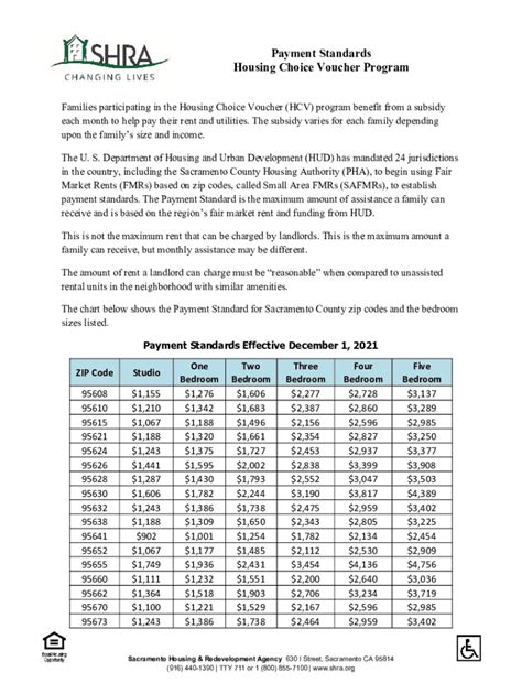 Fillable Online Payment Standards Housing Choice Voucher Program Shra